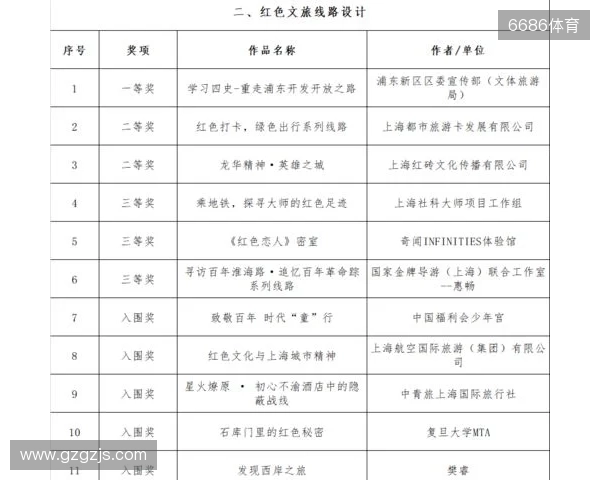 全运男足U20铜牌赛-上海vs山东首发:蒯纪闻、刘诚宇、依木兰登场 全运男足U20铜牌赛-上海vs山东首发:蒯纪闻、刘诚宇、依木兰登场